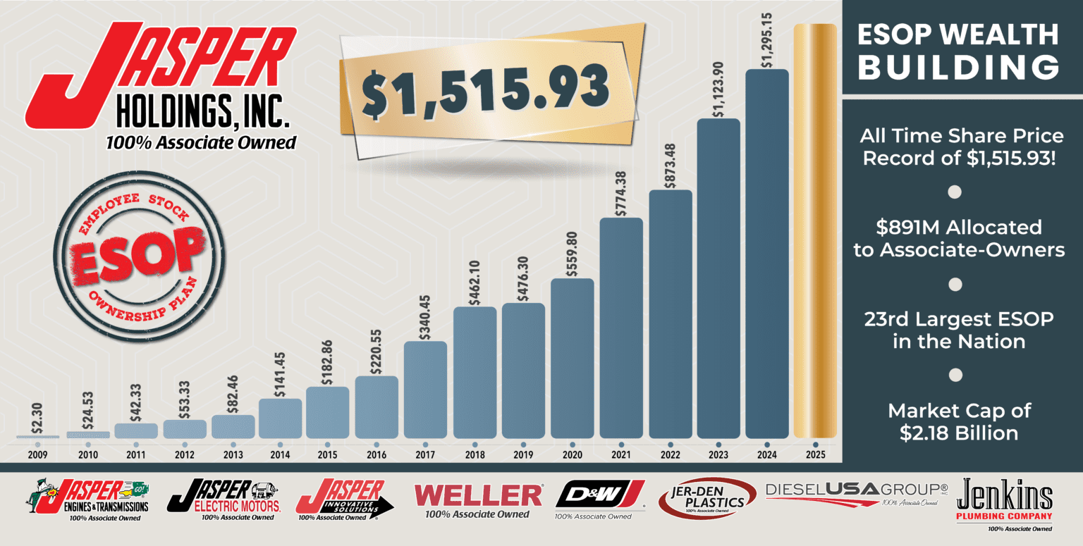 2026 ESOP banner
